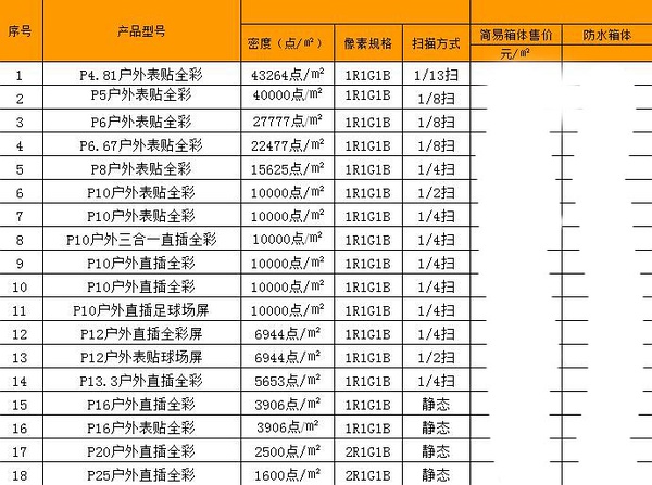 多宝电竞户外全彩LED显示屏价格及型号参数列表
